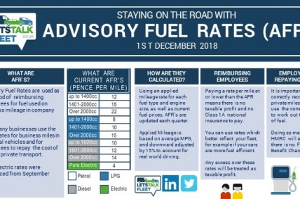 HMRC Advisory Fuel Rates From December 2018
