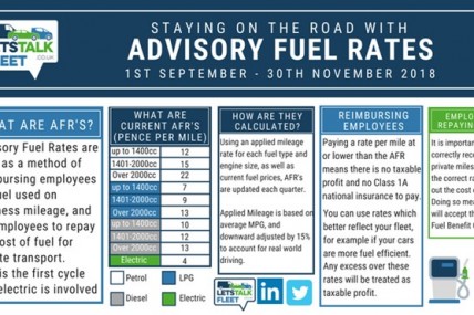 New HMRC Advisory Fuel Rates September 2018
