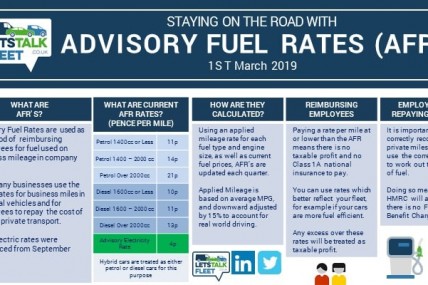 Advisory Fuel Rates From March 2019