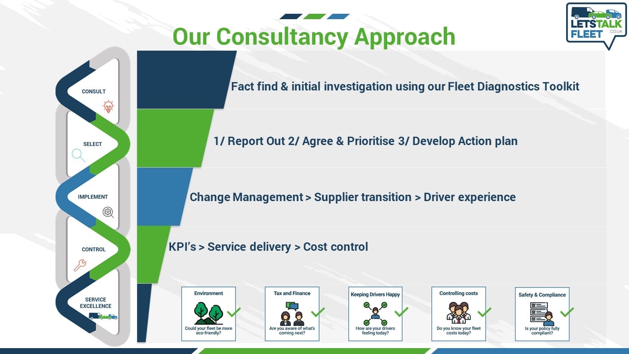 Our strategic consultancy approach